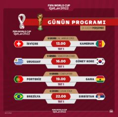 2022 FIFA Dünya Kupası’nda günün programı